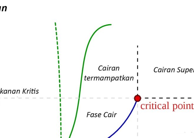 Pemuaian Pada Zat Cair – Titik Tripel, Koefisien Muai Volume, Anomali Air